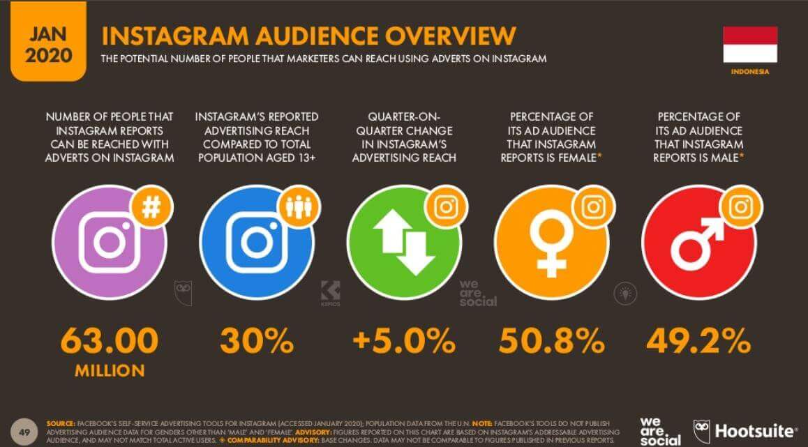 インドネシア企業のinstagram活用例 Japanect Note